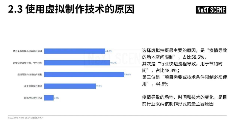 频获导演与主创认可，帧享数字化制作“软硬兼备”找到落地关键