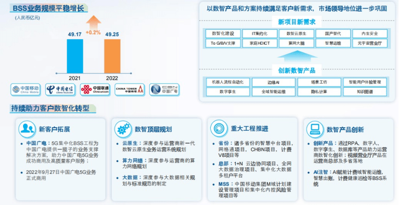 提速换挡：亚信科技穿越30%分界线