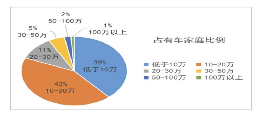 传统车企的危机，真的爆发了？