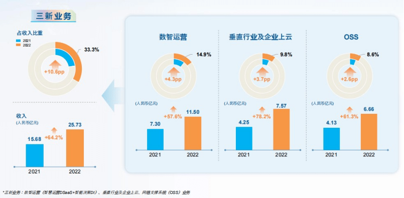 提速换挡：亚信科技穿越30%分界线