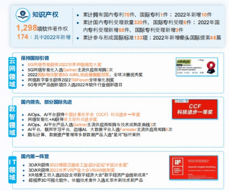 提速换挡：亚信科技穿越30%分界线