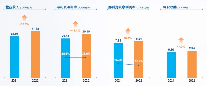 提速换挡：亚信科技穿越30%分界线