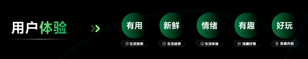 从董洁直播间，预见小红书“种草式直播”新红利？