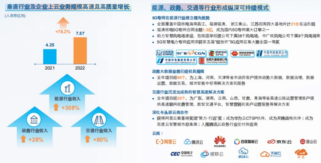 提速换挡：亚信科技穿越30%分界线