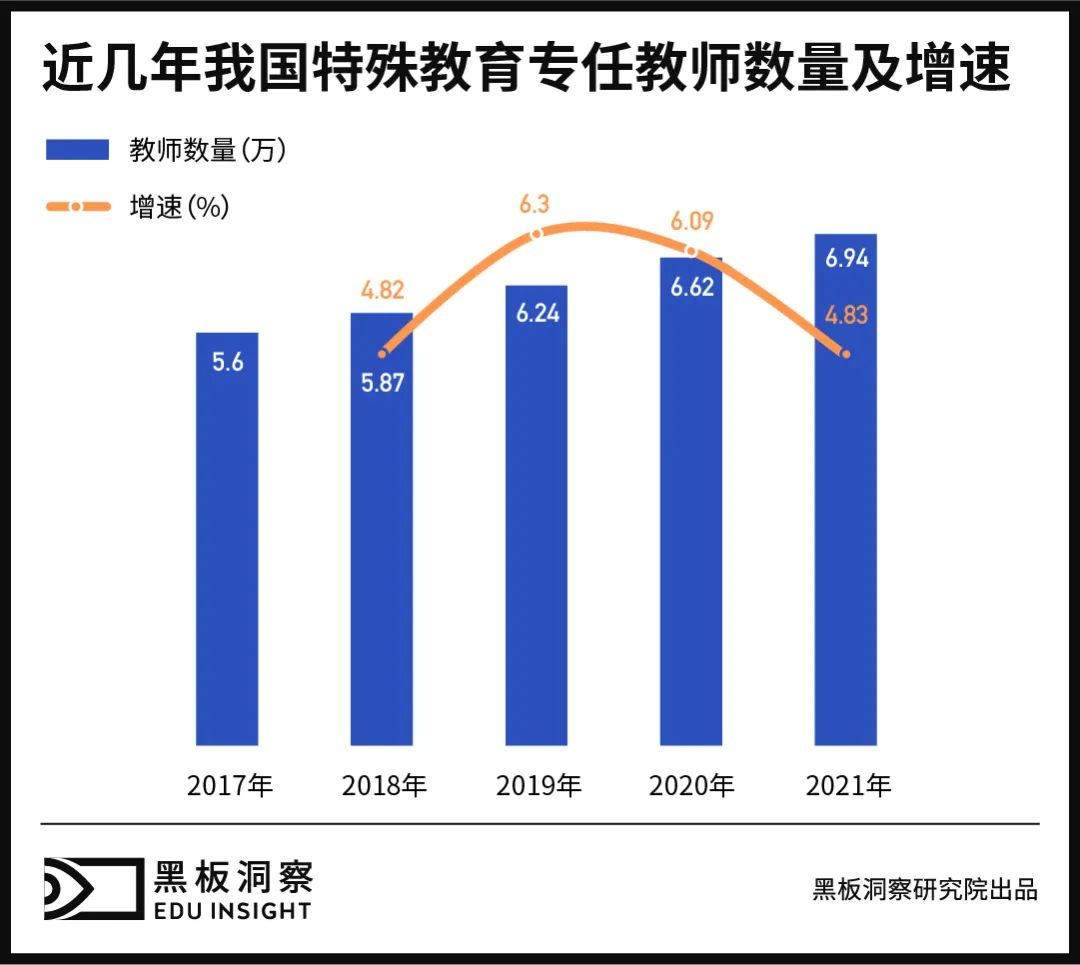 特殊教育，没有理由在教育体系里“失声”