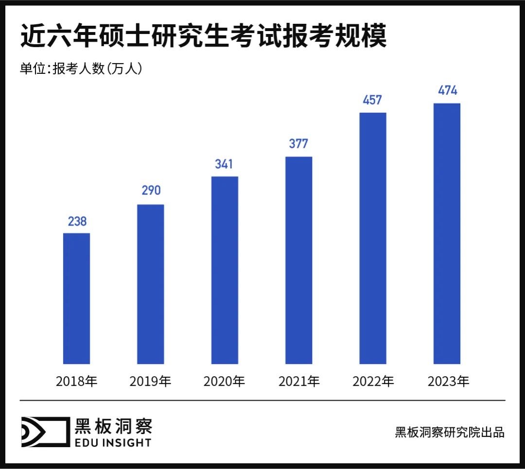 翻录正价课，被学生称之为“我不是药神考研版”