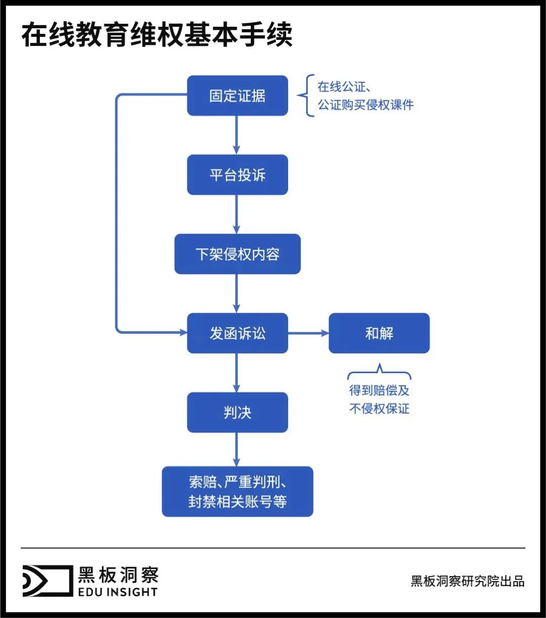 翻录正价课，被学生称之为“我不是药神考研版”