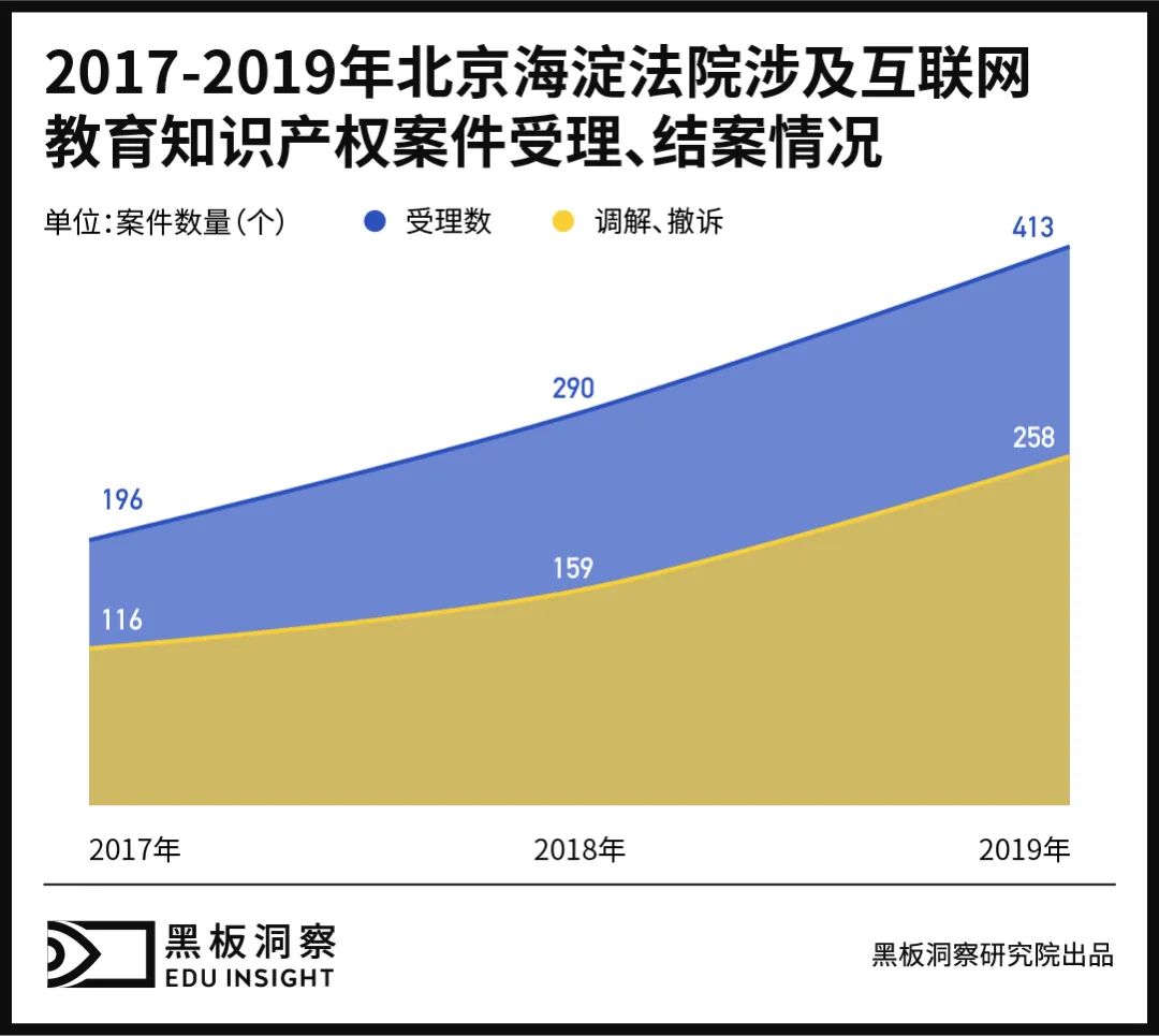 翻录正价课，被学生称之为“我不是药神考研版”