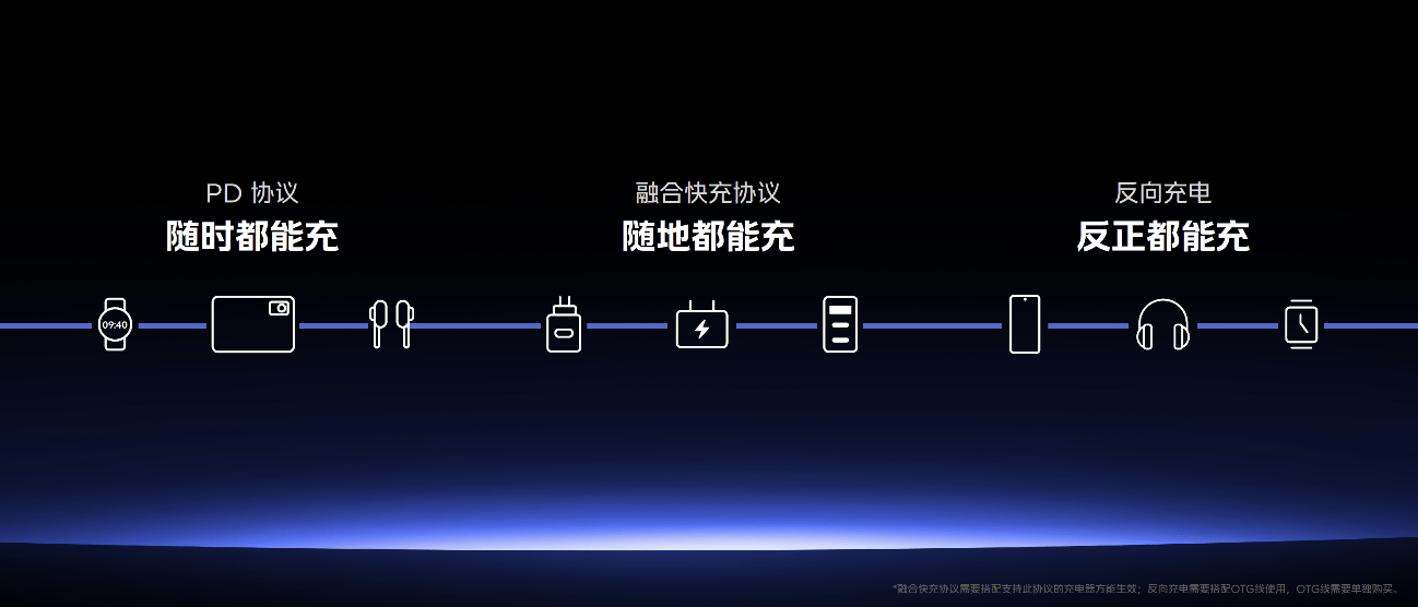 “性能续航小超人”iQOO Z7系列登场：售价仅1299元起