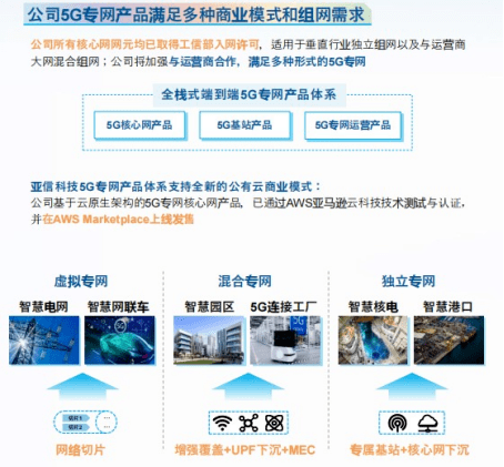 提速换挡：亚信科技穿越30%分界线