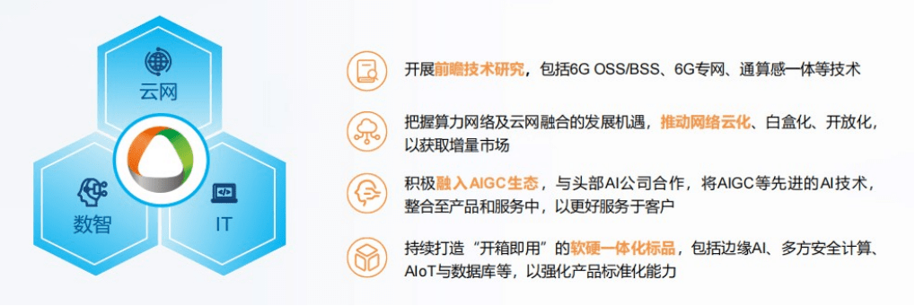 提速换挡：亚信科技穿越30%分界线