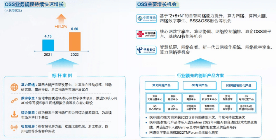 提速换挡：亚信科技穿越30%分界线