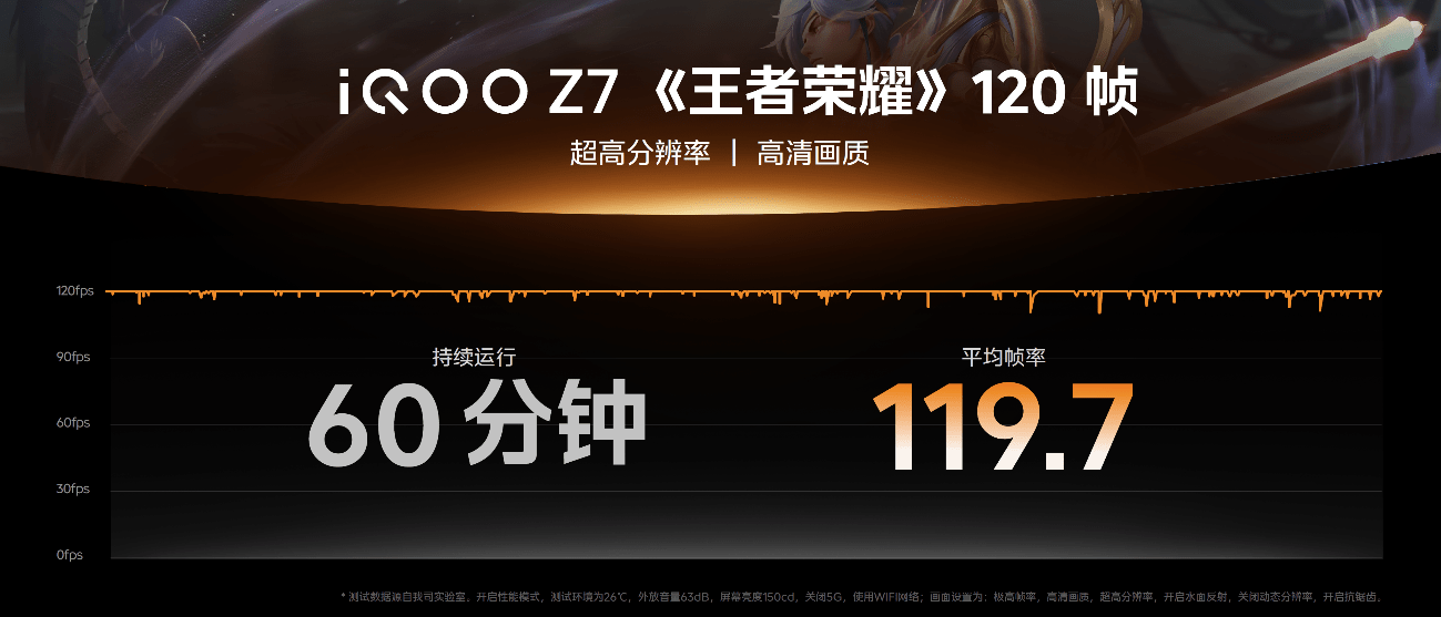 “性能续航小超人”iQOO Z7系列登场：售价仅1299元起