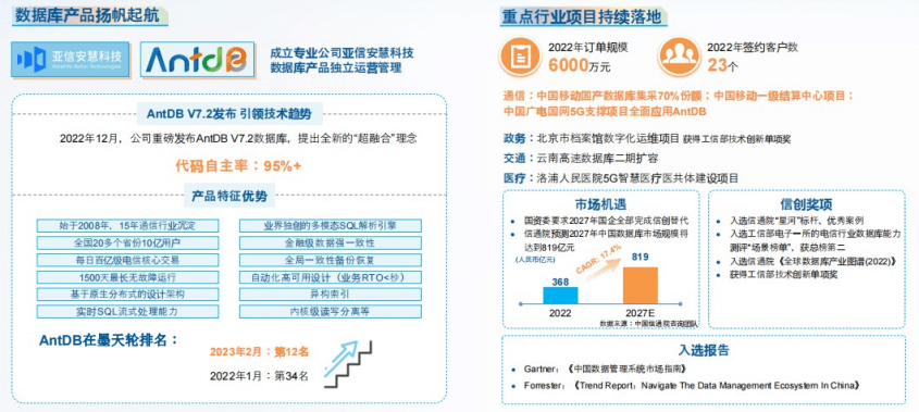 提速换挡：亚信科技穿越30%分界线