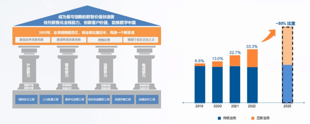 提速换挡：亚信科技穿越30%分界线