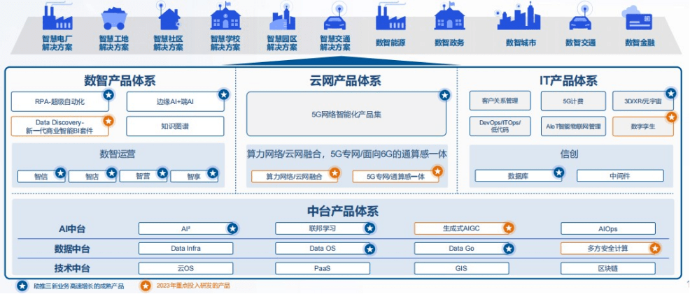 提速换挡：亚信科技穿越30%分界线