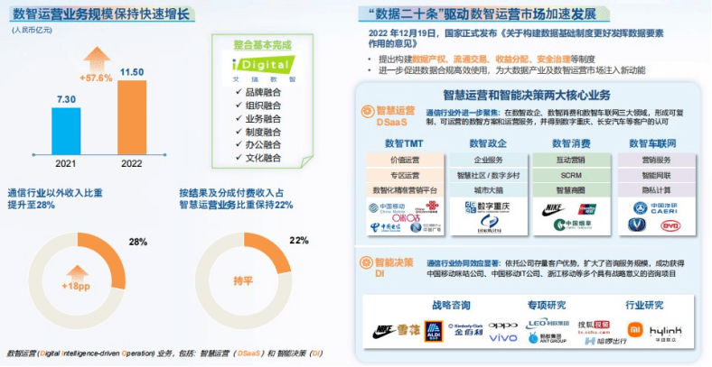 提速换挡：亚信科技穿越30%分界线