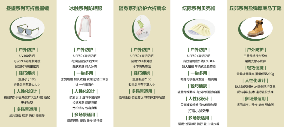 首提“轻量化户外”之后，蕉下用一双鞋开始解题