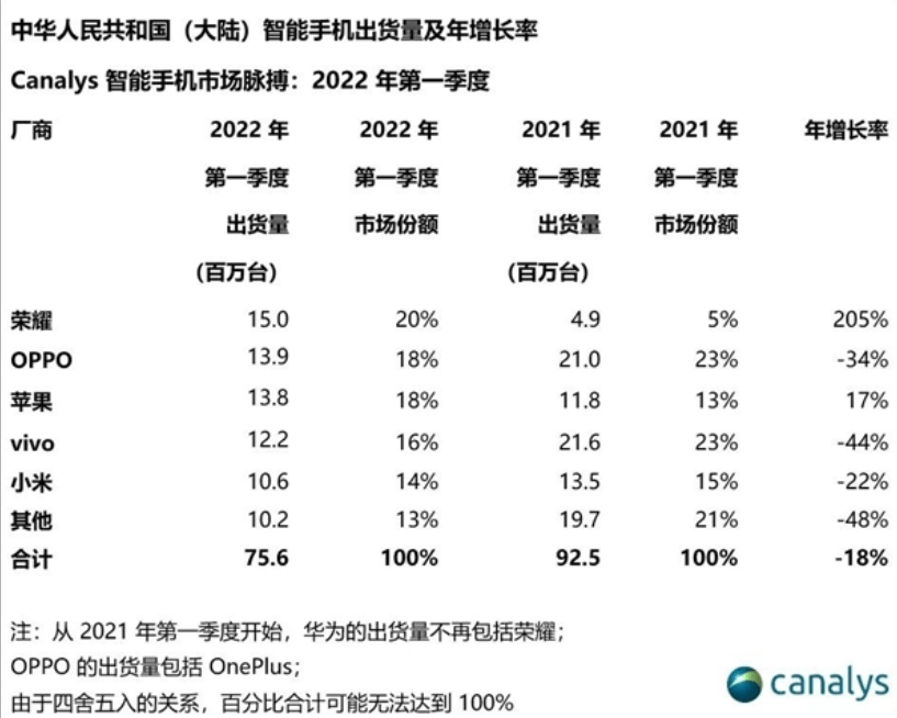 从MWC看2023手机市场，或许是最精彩的一届“手机世界杯决赛”！