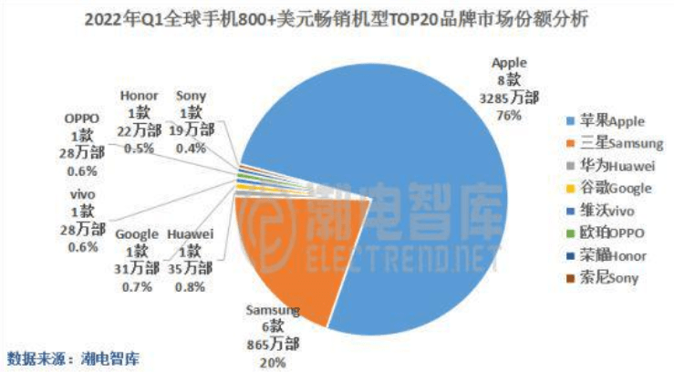 从MWC看2023手机市场，或许是最精彩的一届“手机世界杯决赛”！