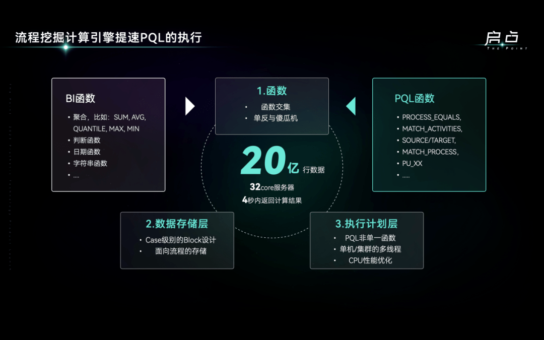 中国流程挖掘迎来新“启点”，这场发布会是关键