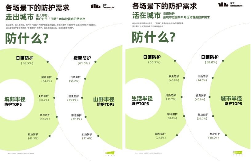 首提“轻量化户外”之后，蕉下用一双鞋开始解题