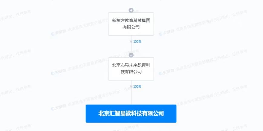 新东方在北京成立科技新公司