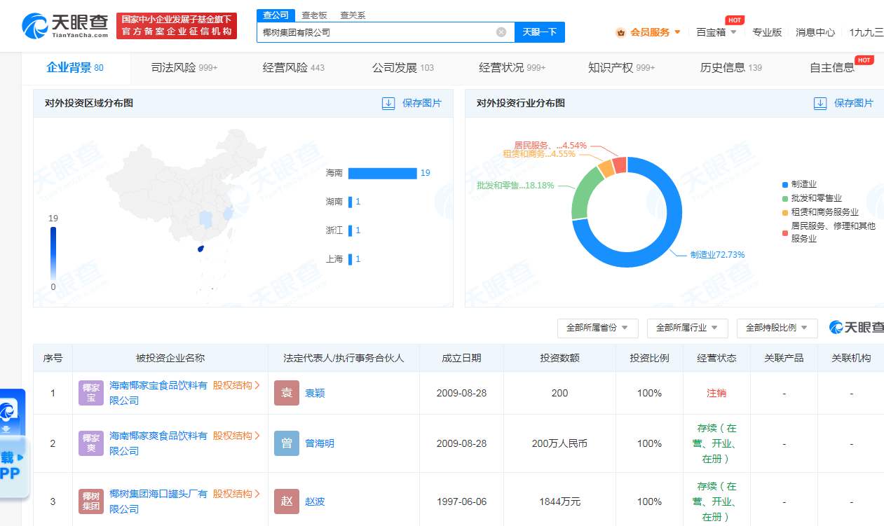 盘点#椰树集团商业版图