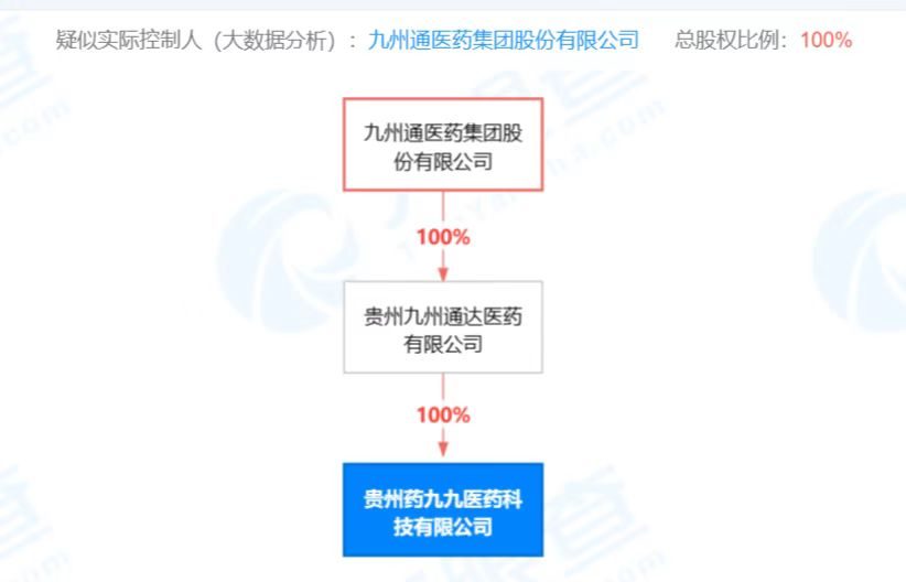 九州通医药在贵州成立医药科技公司#经营范围含化妆品批发