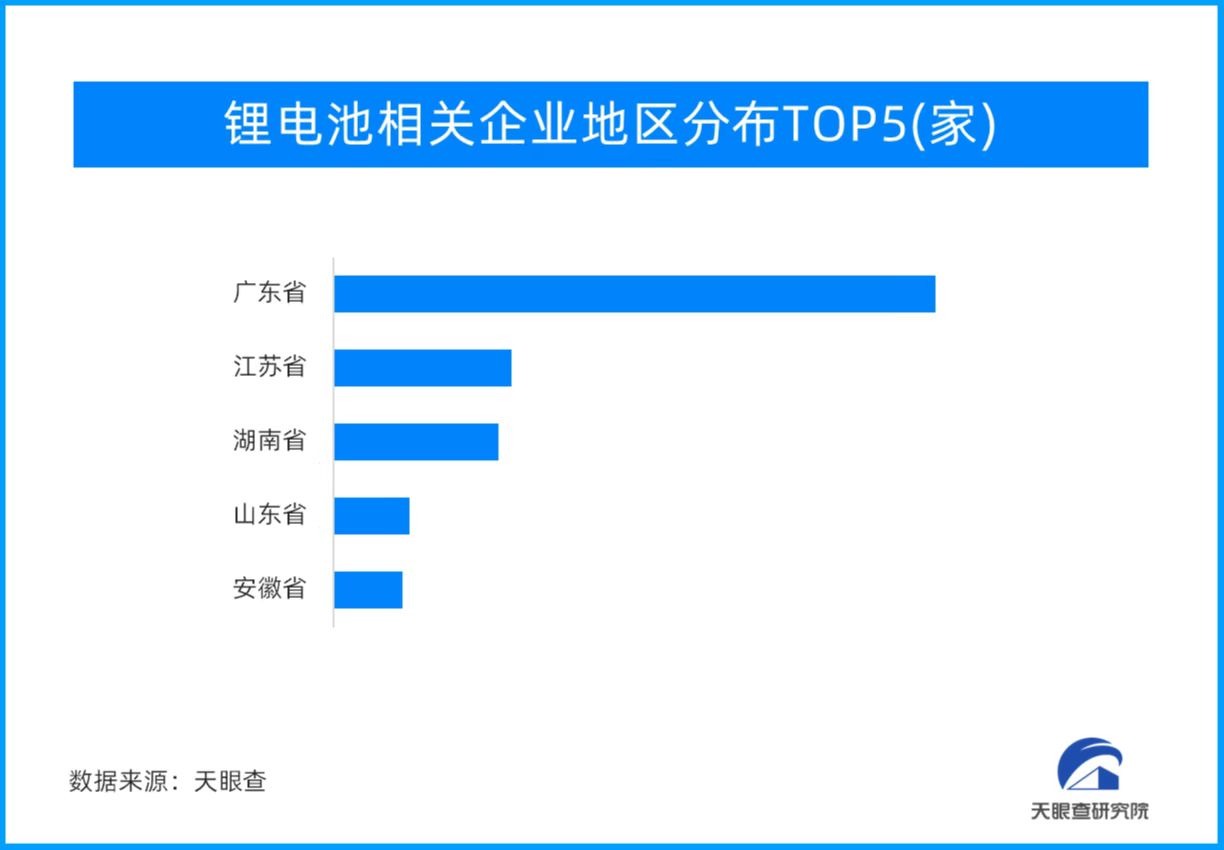 新能源行业热度不减 上市公司扎堆跨界布局新能源领域