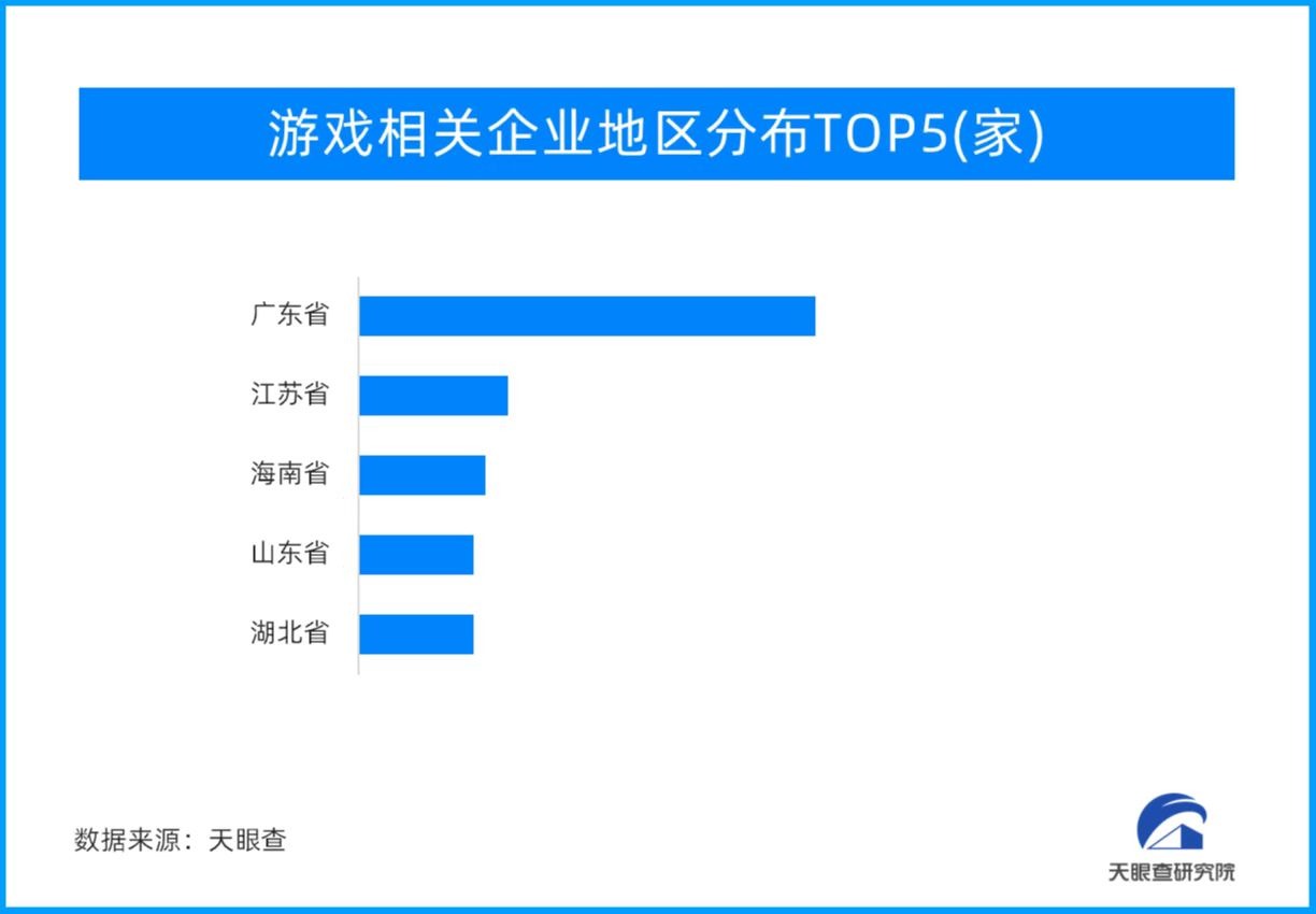 游戏行业再次“支棱”起来 三月版号出炉，86款游戏拿到“通行证”