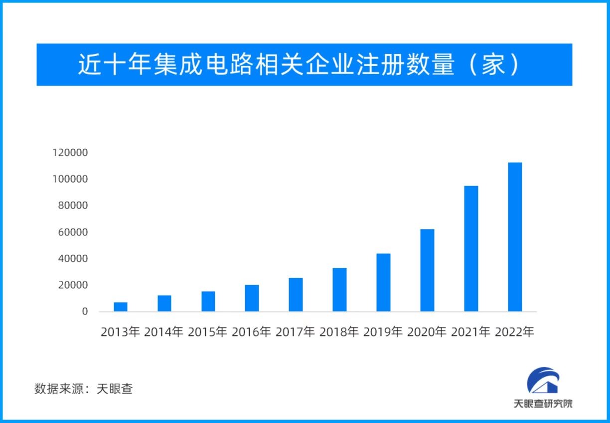 汽车芯片标准体系发展提速 到2025年制定30项以上汽车芯片重点标准