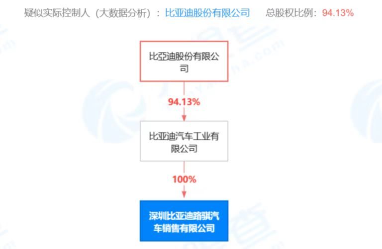 比亚迪于深圳成立汽车销售公司