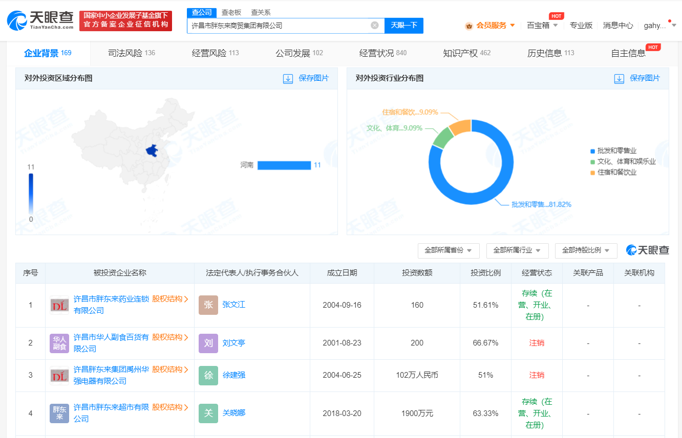 胖东来商业版图盘点