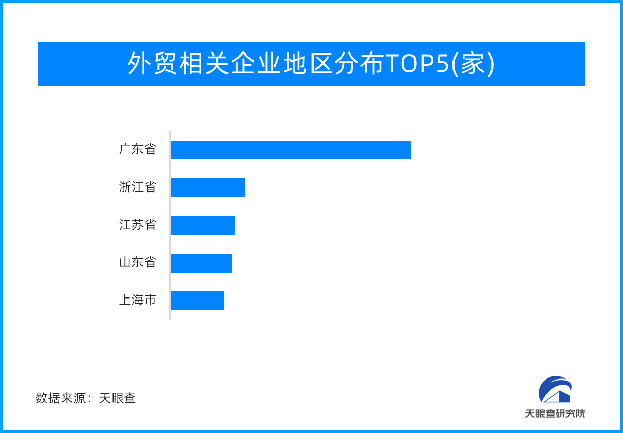 扩大高水平对外开放，推动外贸外资平稳发展