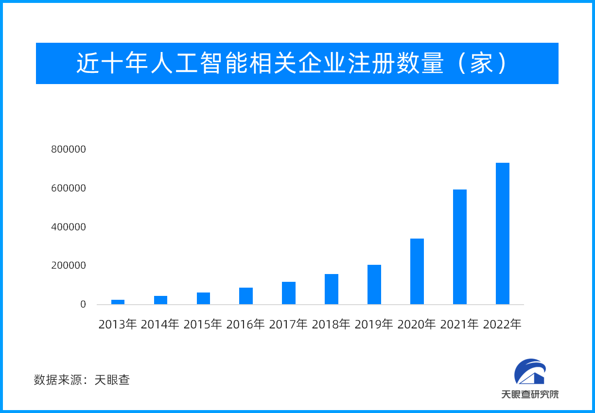 人工智能与科学研究深度融合发展