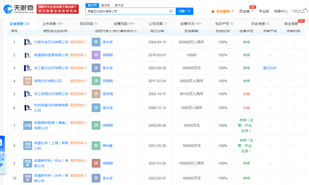 盘点荣盛石化商业版图#