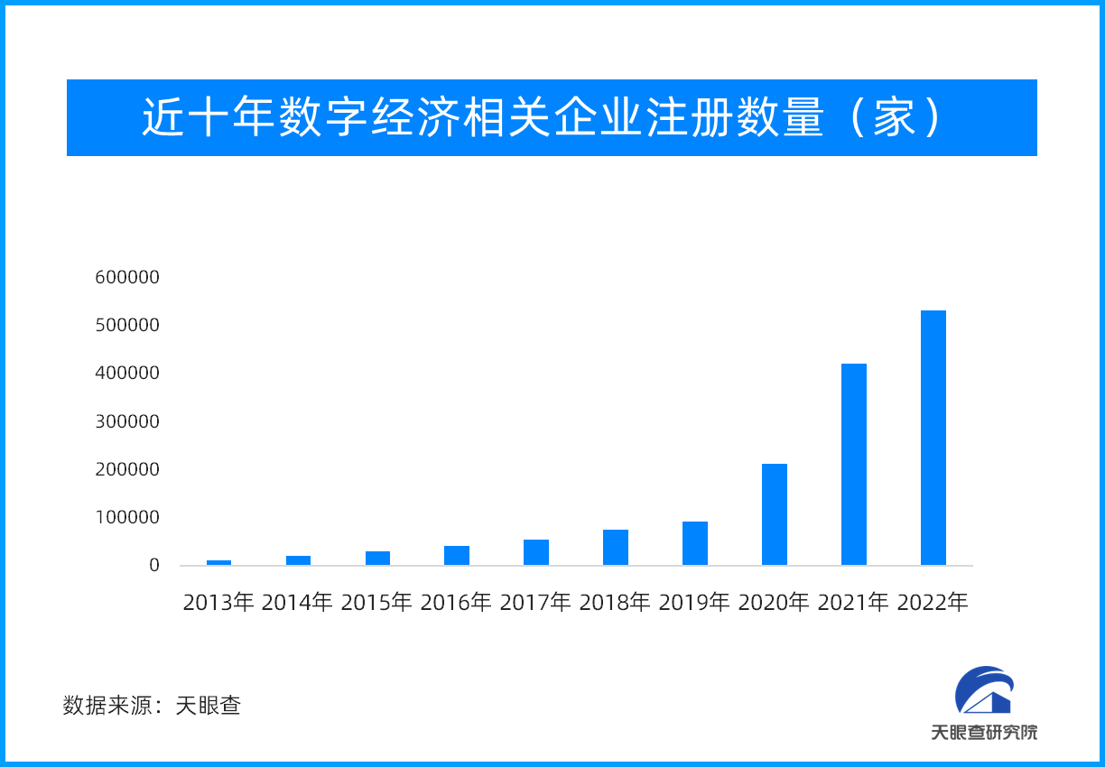 数字经济常谈常新 从中国发展高层论坛到博鳌论坛都是热点