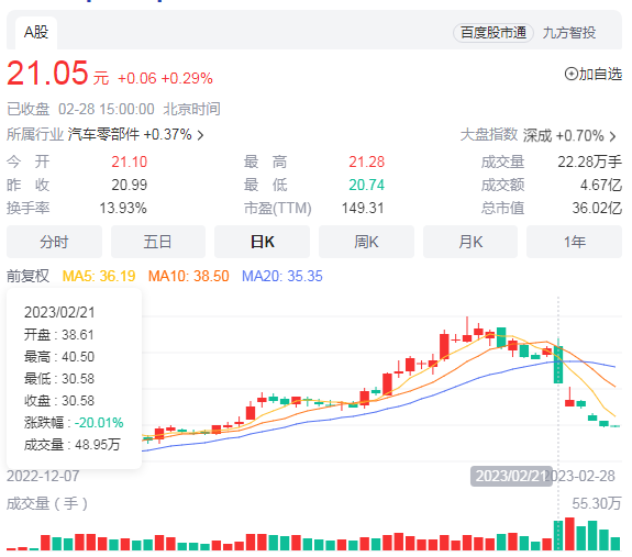 飞沃科技上市，张友君还缺颗“螺丝”