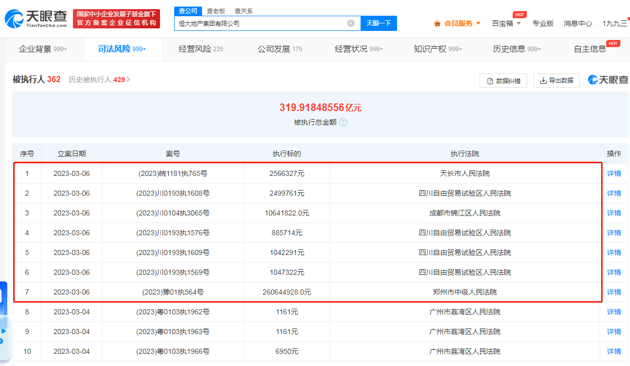 恒大地产再被强制执行2.8亿