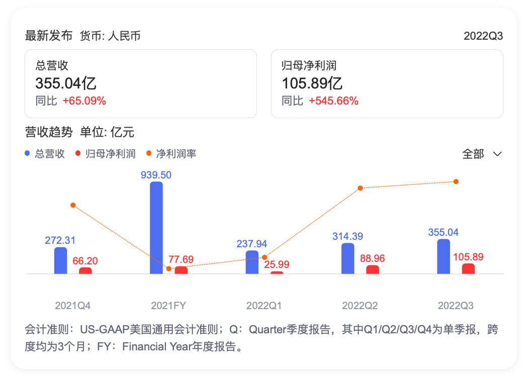 百亿补贴的真相