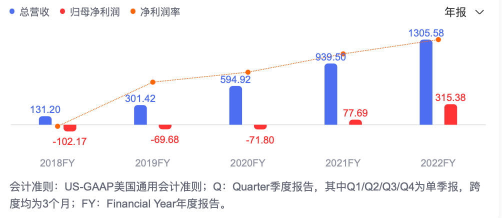 从拼多多2022全年财报，看中国电商行业的持久战