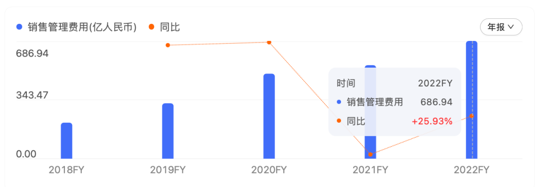 从拼多多2022全年财报，看中国电商行业的持久战