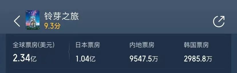 6.6亿！破日漫中国票房纪录的《玲芽之旅》，为何在日韩市场受挫？