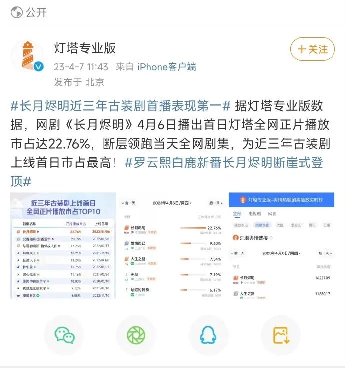 2023第一仙侠《长月烬明》屡破纪录，优酷“仙侠剧第一厂牌”实至名归