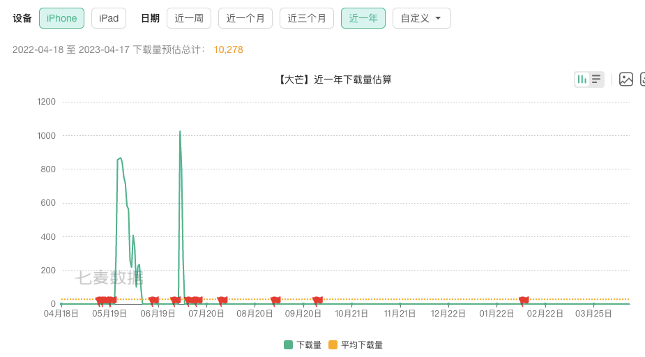 突然发现，今年微短剧多到看不过来了