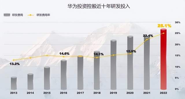 孟晚舟提出“4化”的数字化转型路线图，透露哪些深意？