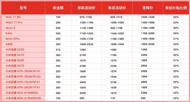 拼多多加补“百亿补贴”！小米产品补贴超20%，继续击穿全网底价