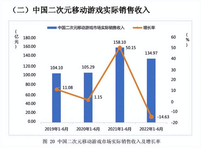 2023二次元游戏再爆发，但这次不止“内战”了