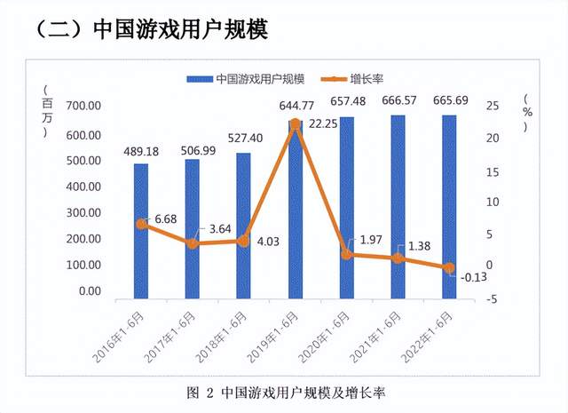 2023二次元游戏再爆发，但这次不止“内战”了